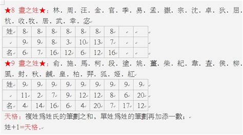 地格10|五格起名法：天格、地格、人格、總格、外格